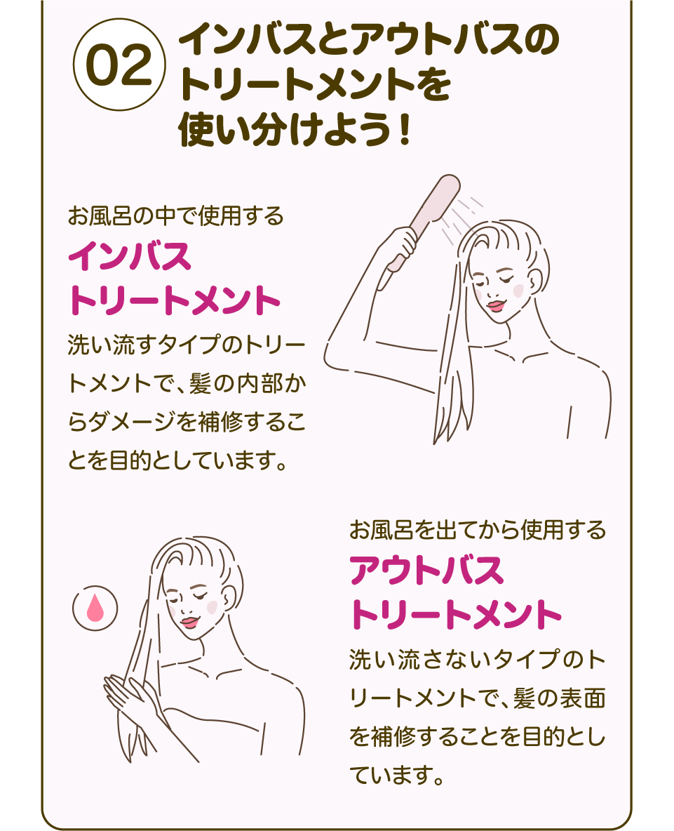 【②インバスとアウトバスのトリートメントを使い分けよう！】お風呂の中で使用する「インバストリートメント」洗い流すタイプのトリートメントで、髪の内部からダメージを補修することを目的としています。| お風呂を出てから使用する「アウトバストリートメント」洗い流さないタイプのトリートメントで、髪の表面を補修することを目的としています。
