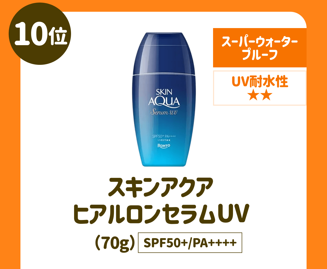 【10位】スーパーウォータープルーフ UV耐水性★★ スキンアクア ヒアルロンセラムUV(70g) SPF50+/PA++++